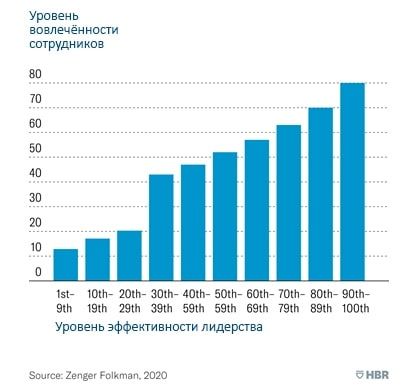 Оценка 360 градусов